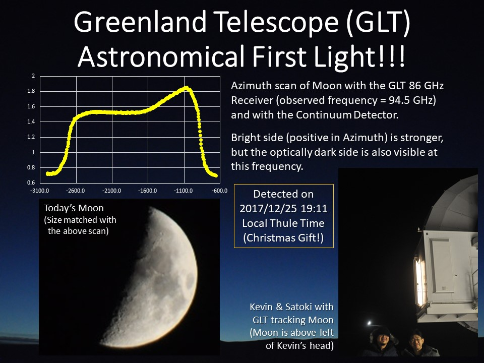 first astronomical light with the GLT